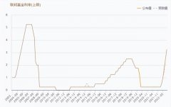 专业配资代理-美联储加息75BP离岸人民币跌破7.09 美股暴跌 A股独立行情？
