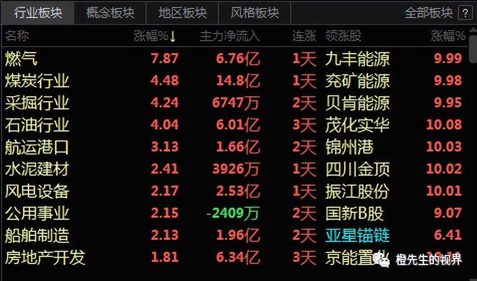 巴菲特继续减持吓傻比亚迪 跌跌不休的市场何时方休？
