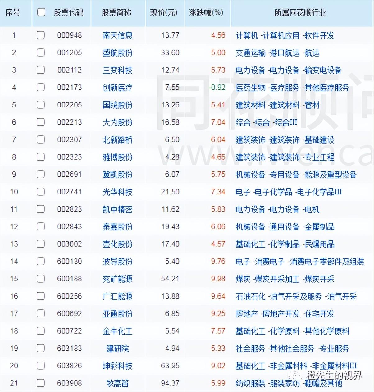 在线配资app