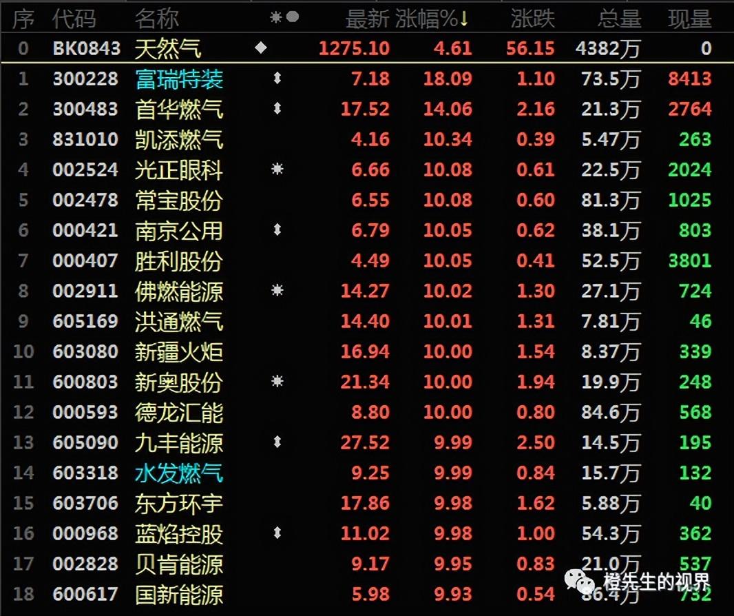 在线配资app