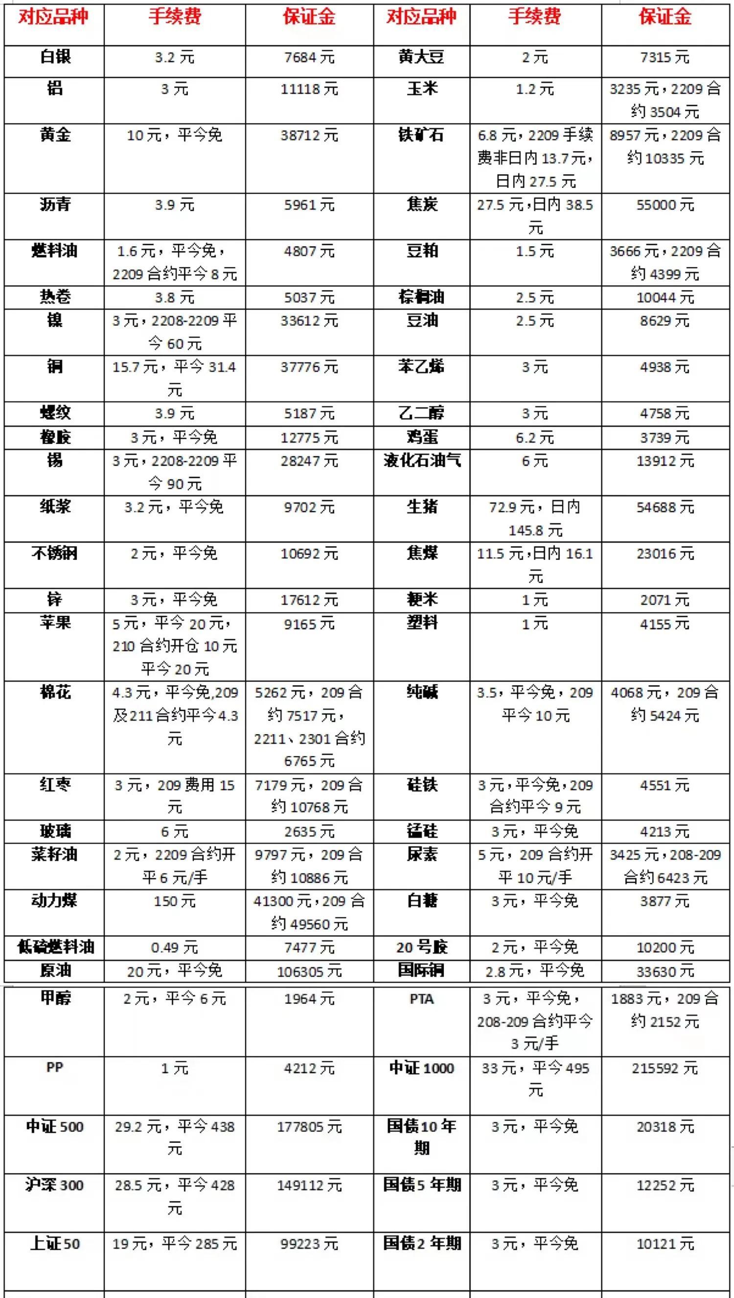 网上配资杠杆平台 网上配资杠杆平台