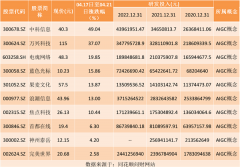 众和网配资-热点题材AIGC概念是什么？热门概念股有哪些