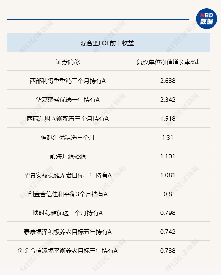 股票配资公司下载