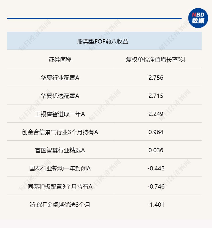 股票配资公司下载