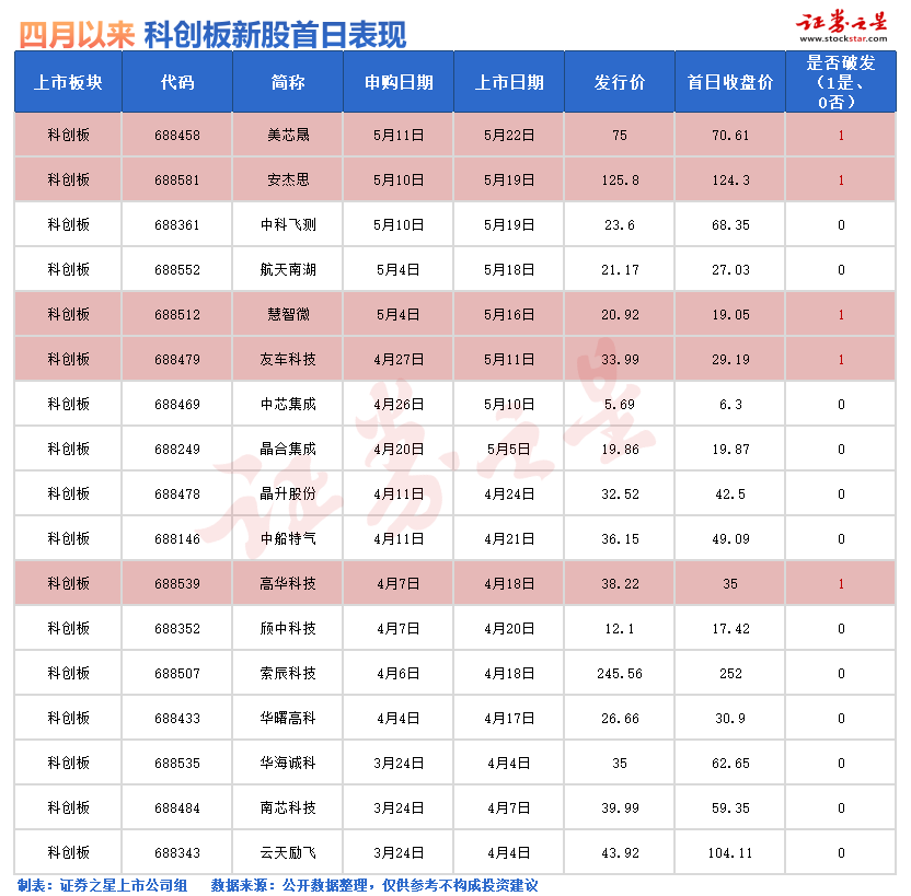 在线配资申请流程