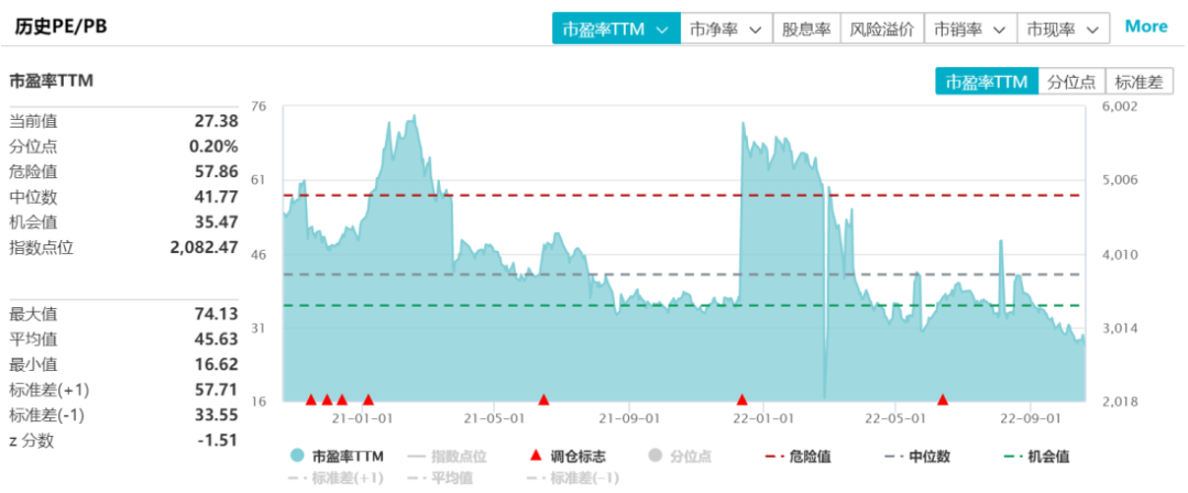 股票配资效果