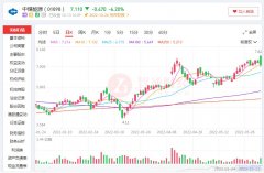 免费配资下载:Q3业绩与股价齐升煤价高位运行下的估值修复良机?