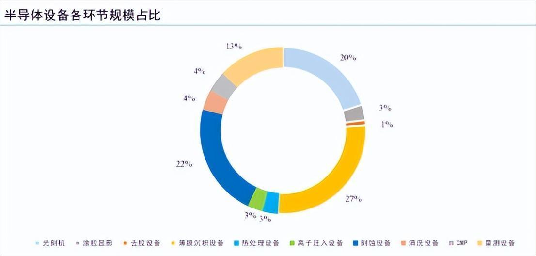 网络配资平台