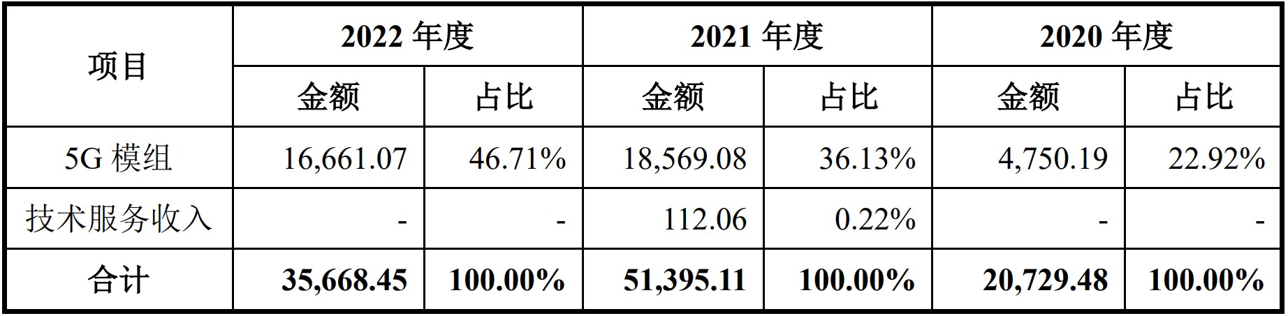 配资交易公司