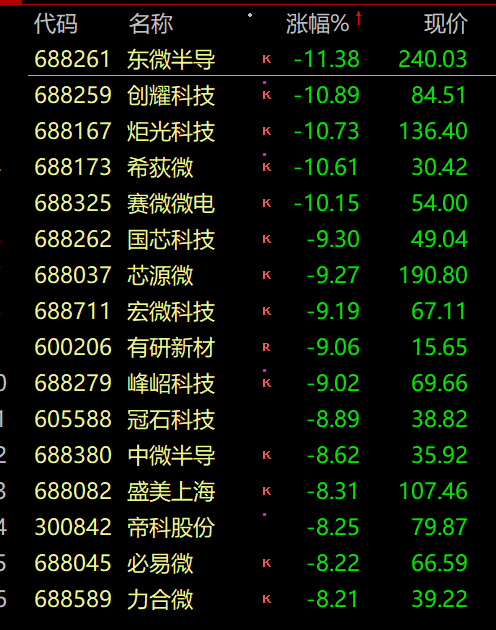 杠杆炒股交易