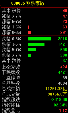 杠杆炒股交易