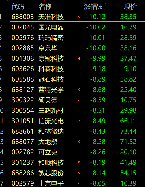 杠杆炒股交易