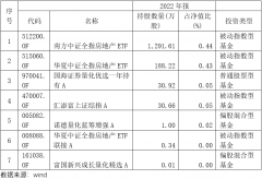 [炒股配资资讯]今年房企退市第一股即将摘牌 基金公司大砍估值至0元