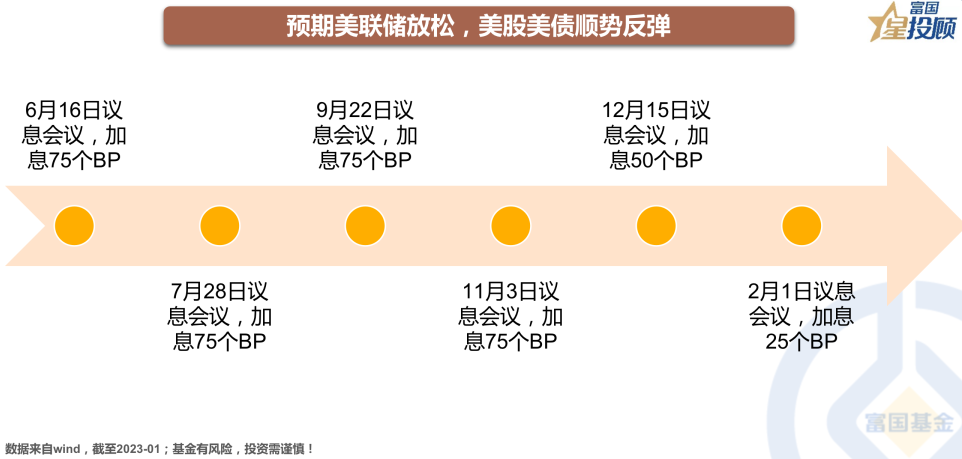 股市配资杠杆技巧