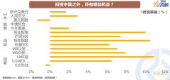 [股市配资杠杆技巧]投资品种这么多 买什么何时买？