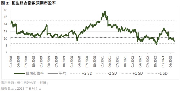 线上期货配资代理