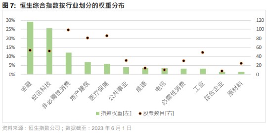 线上期货配资代理
