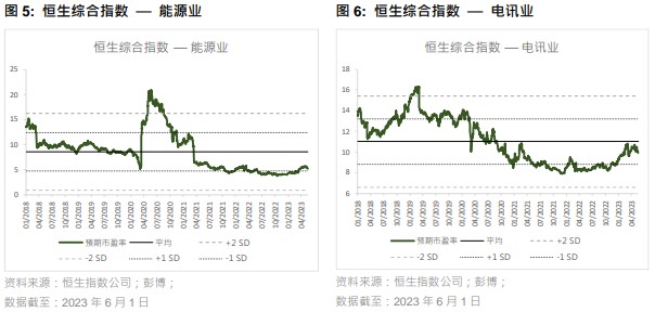 线上期货配资代理