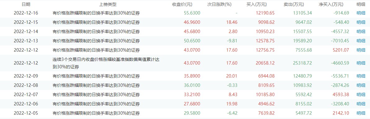 众和网配资