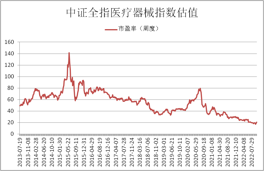 股市配资交易