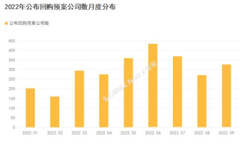 实盘配资炒股