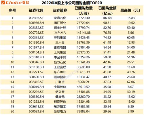 A股港股掀回购潮 传递出哪些信号？