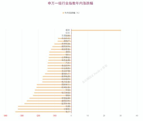 实盘配资炒股