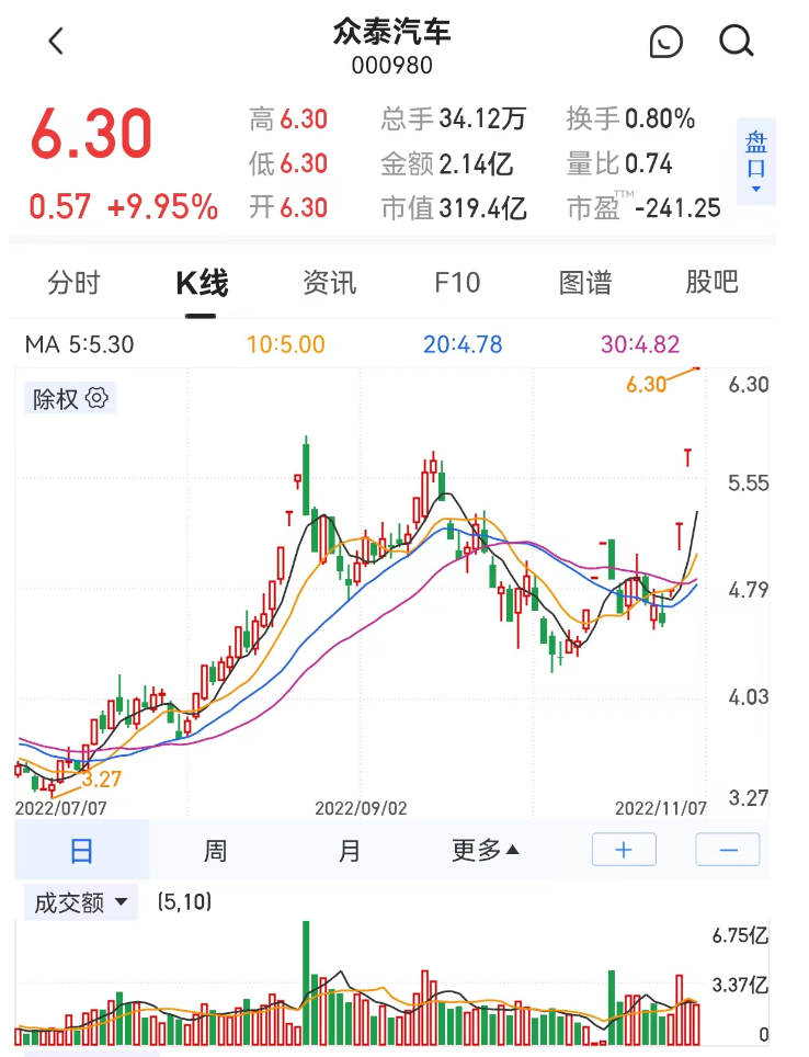 配资操盘