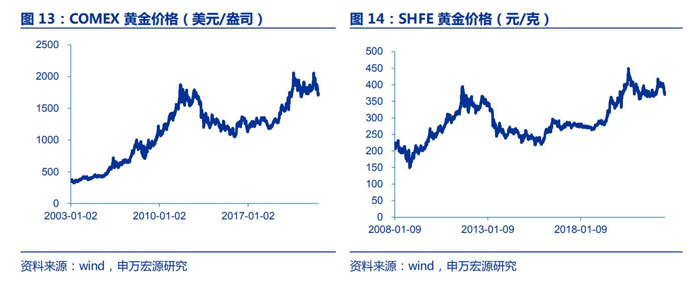 配资策略平台