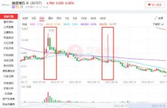 国内股票配资排行榜_获批上市的新冠中和抗体成估值锚点 腾盛博药B何时深蹲起跳？