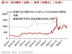 [股票按月配资]动力煤供需宽松火电盈利能力超预期改善两大方向最值得关注