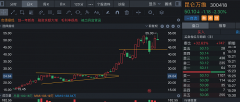 按天配资平台:天工3.5仍在测试阶段