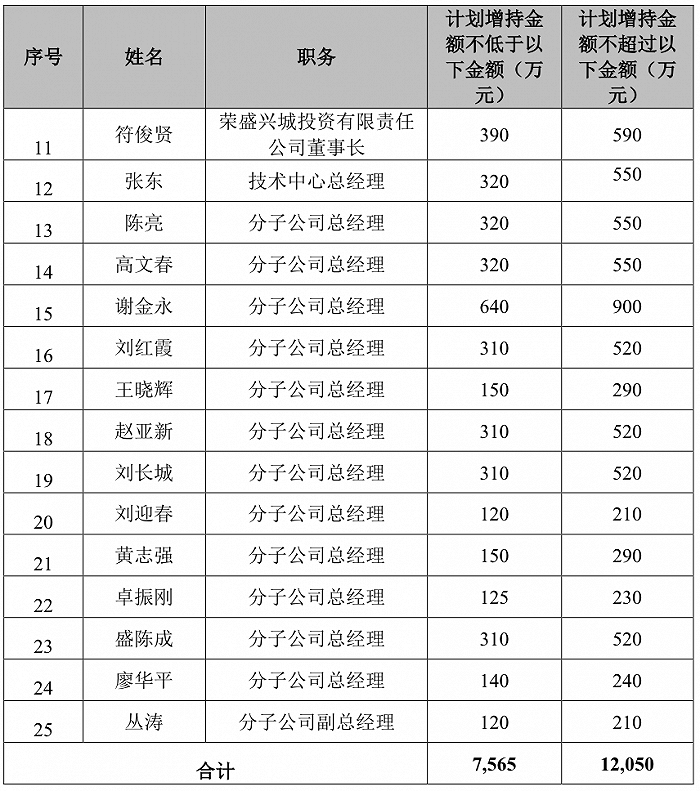 专业股票配资开户