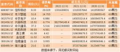[网上股票配资平台]热点题材6G概念是什么？热门概念股有哪些