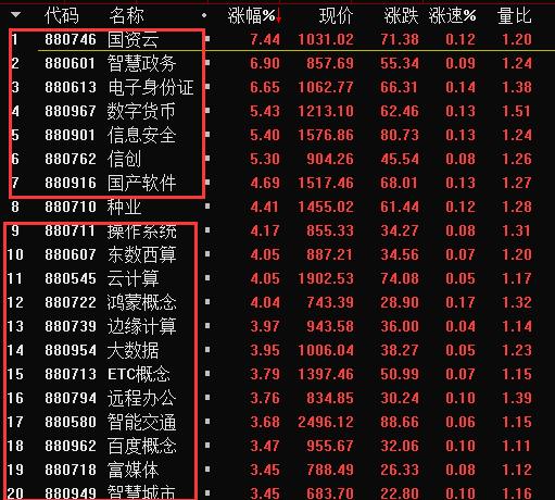 股票配资补仓