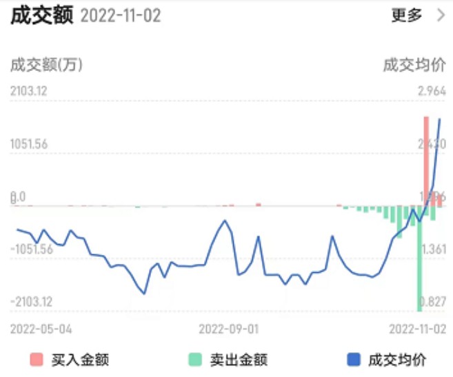 免费股票配资
