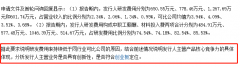 配资资讯:不重视技术研发 是否符合创业板定位