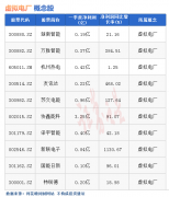期货配资专家_热点题材虚拟电厂概念是什么？热门概念股有哪些