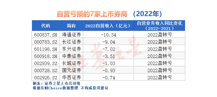 按月股票配资
