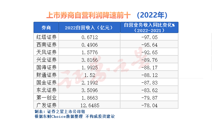 按月股票配资