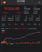 短线配资炒股-一则未经证实的消息催化医药大反攻 能持续吗？重仓基金经理怎么说？