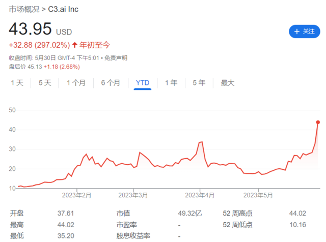 股票,股票配资平台,配资,投资,股票配资平台