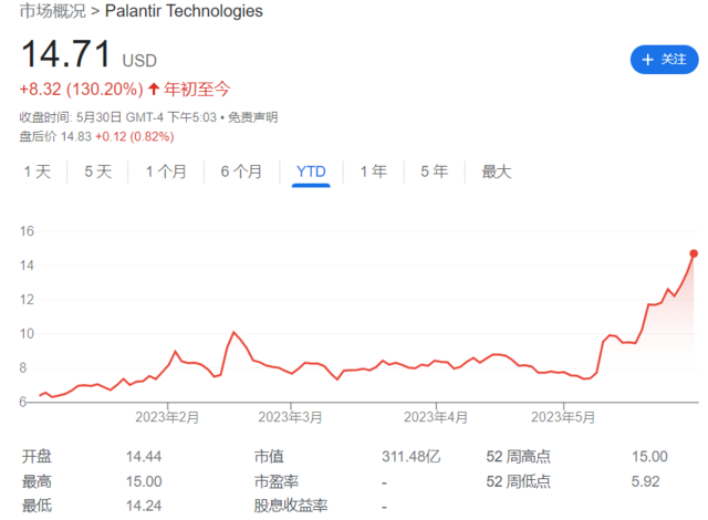 股票,股票配资平台,配资,投资,股票配资平台