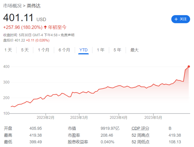 股票,股票配资平台,配资,投资,股票配资平台