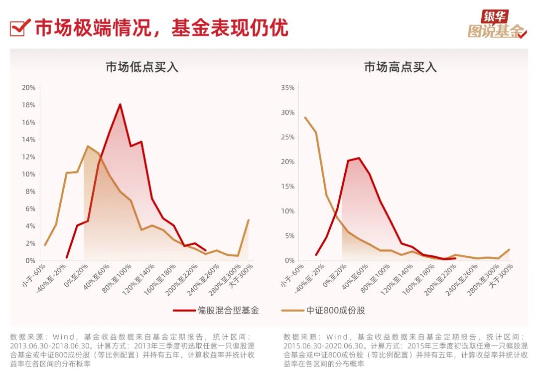 股票融资配资开户