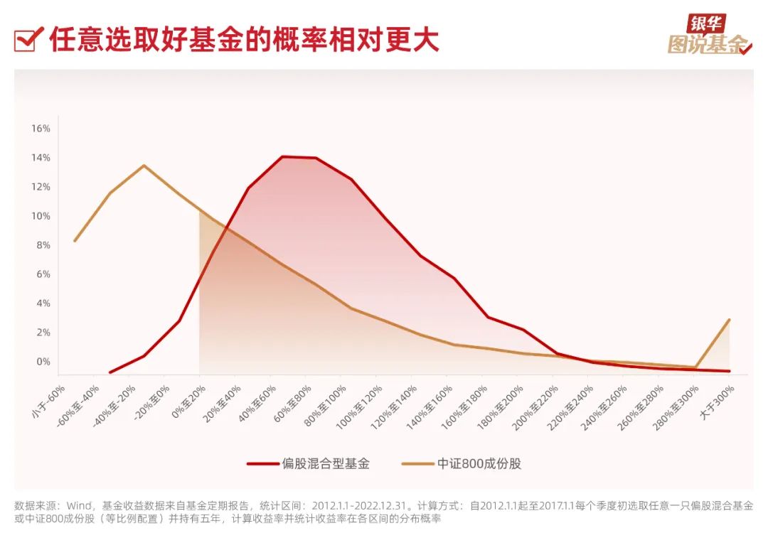 股票融资配资开户