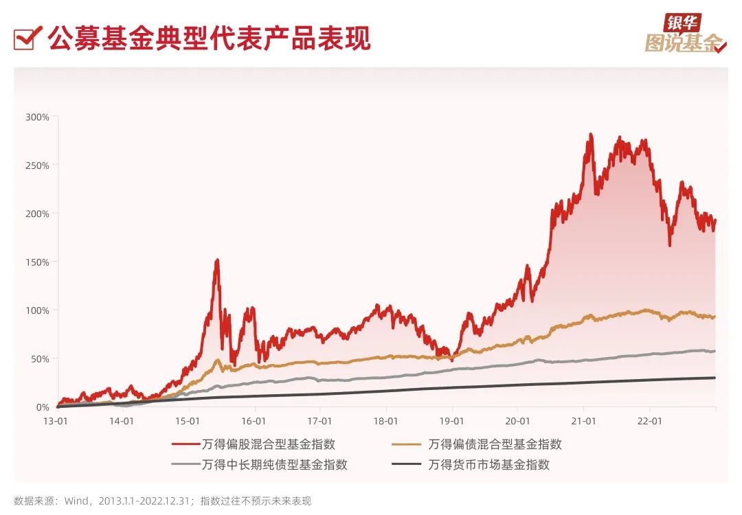 股票融资配资开户