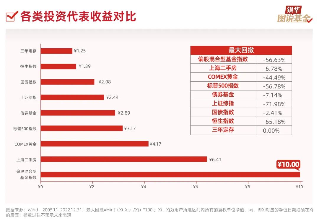 股票融资配资开户