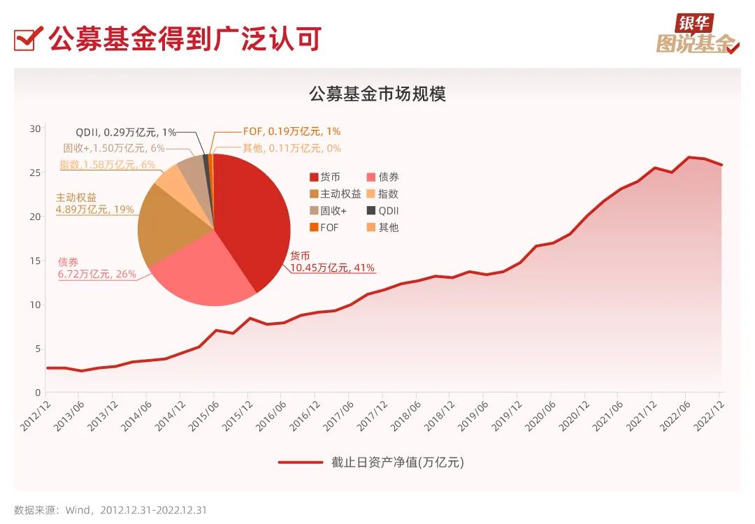 股票融资配资开户