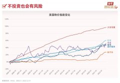 [股票融资配资开户]11张图 揭秘为什么看好权益基金？